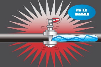 diagram of what is a water hammer
